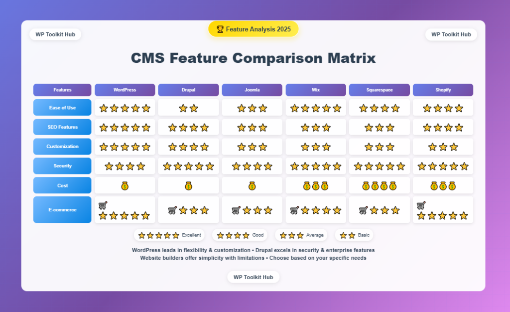 CMS-Feature-Comparison-Matrix-1024x626